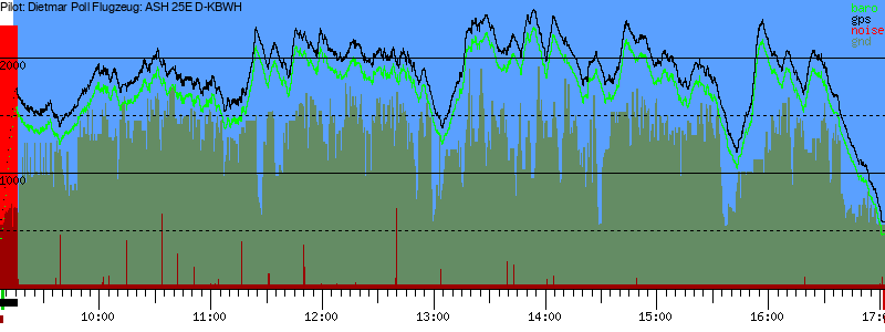 Barometer